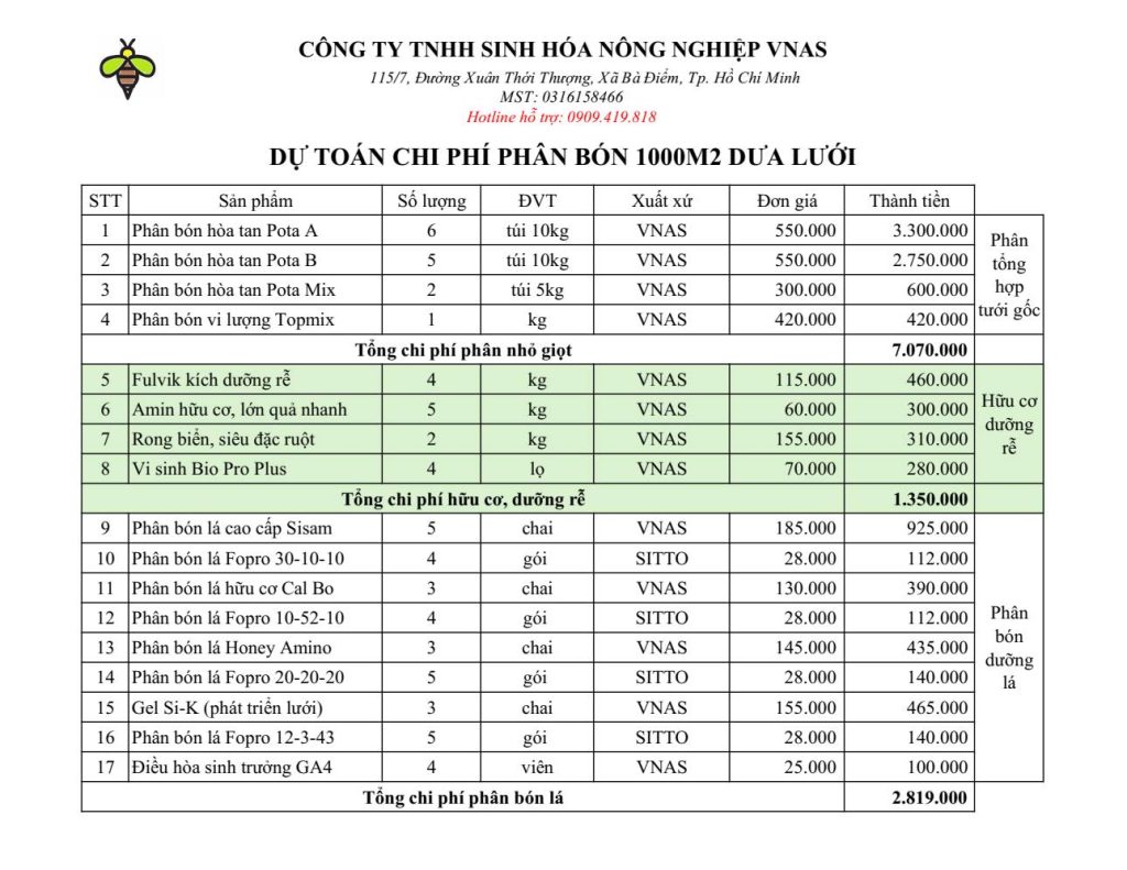chi phí sản xuất dưa lưới